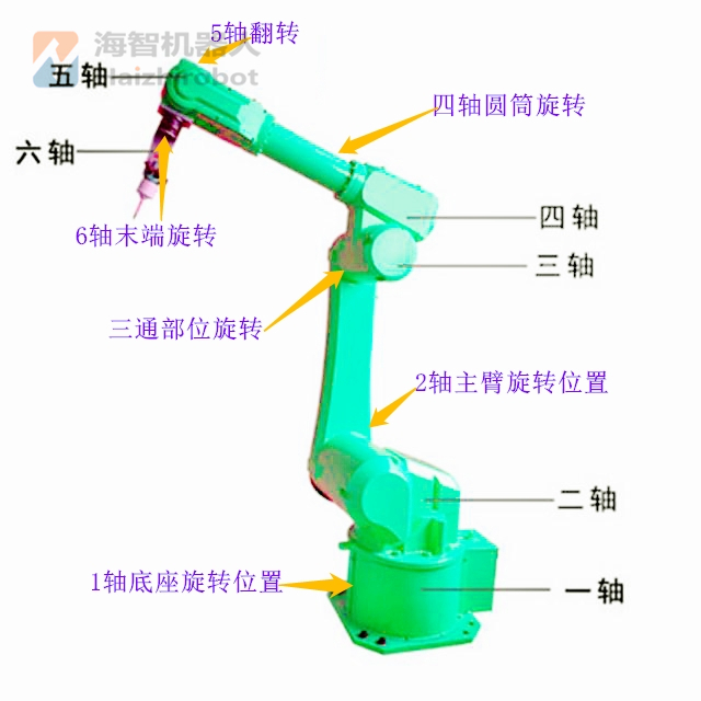 六關節焊接工業機器人(圖4)